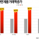 다나와, 키덜트 관련 제품 거래액 증가