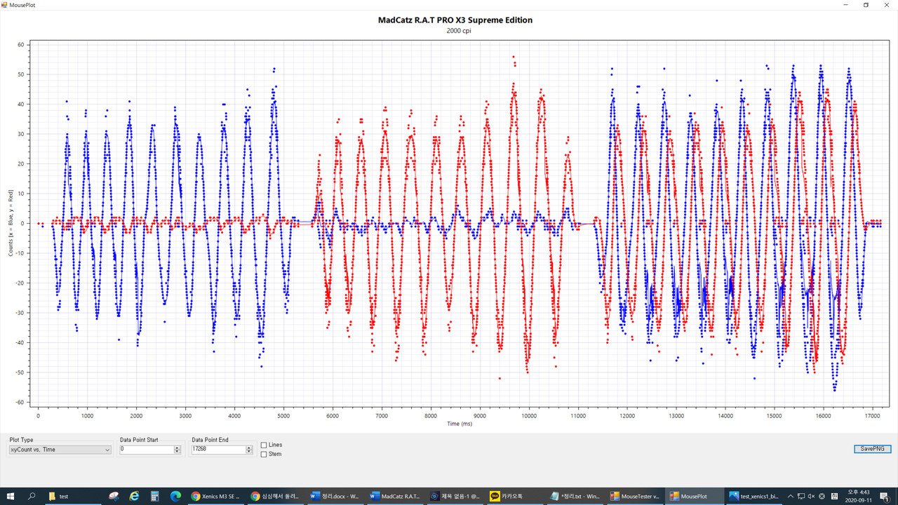 ▲ R.A.T PRO X3 슈프림 에디션 측정 결과