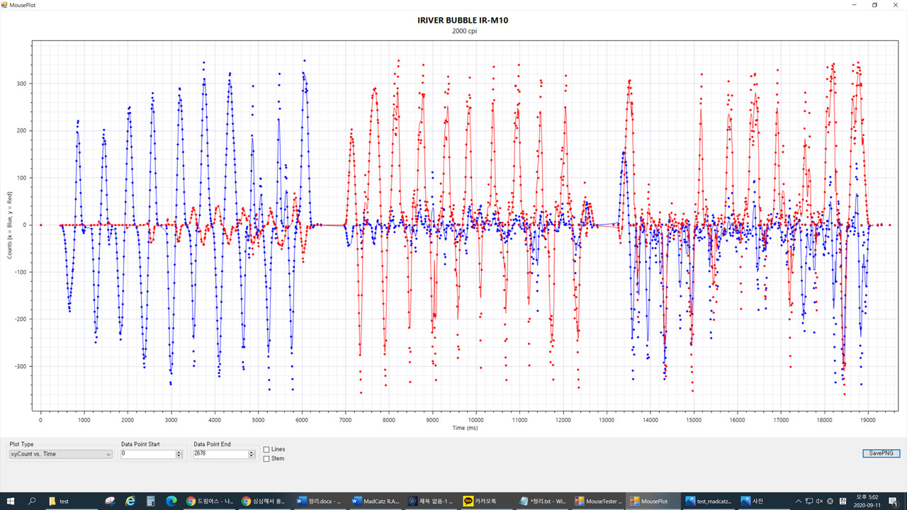 ▲ 보급형 마우스 측정 결과