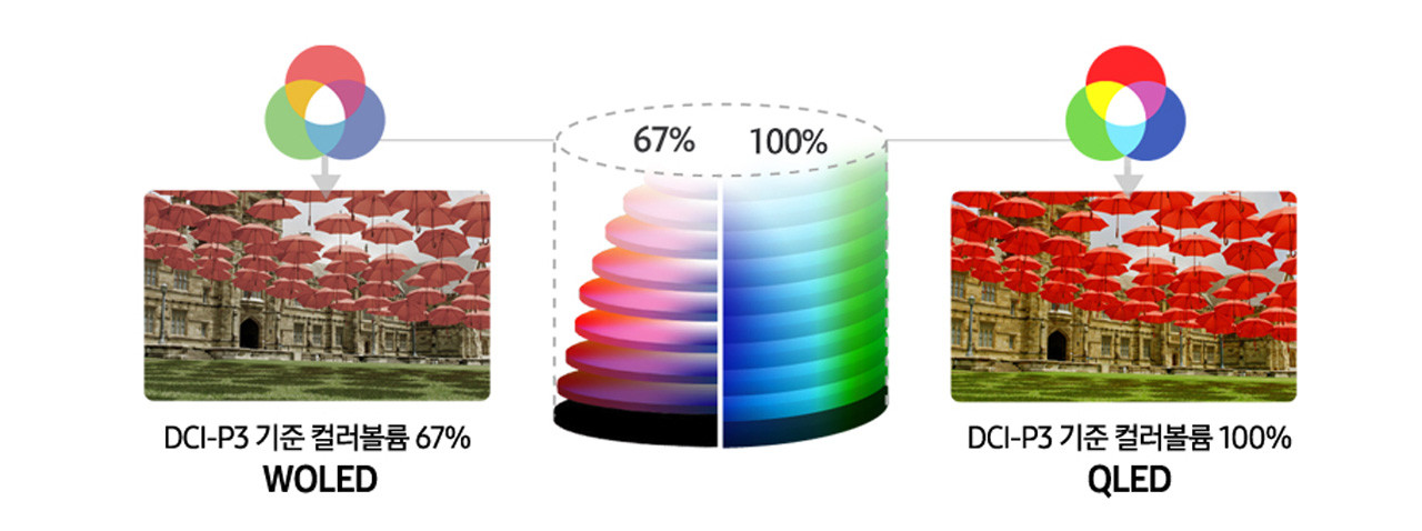(사진: 삼성전자)