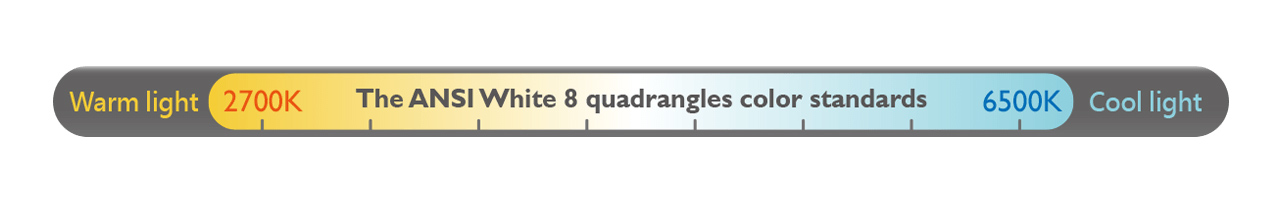 ▲ 벤큐 스크린바 아이케어 e리딩 램프 색온도 지원 범위 (사진: 벤큐)