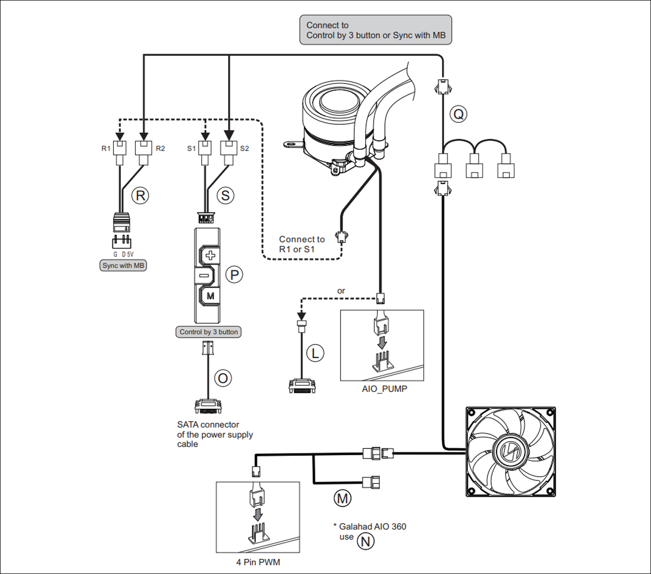 ▲ 설명서에 기재된 부속품 그림과 분류 번호 (사진: 리안리)