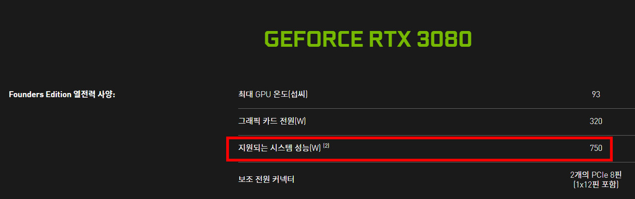 ▲ 750W를 권장하는 하이엔드 그래픽카드 ‘지포스 RTX 3080’ (사진: 엔비디아)