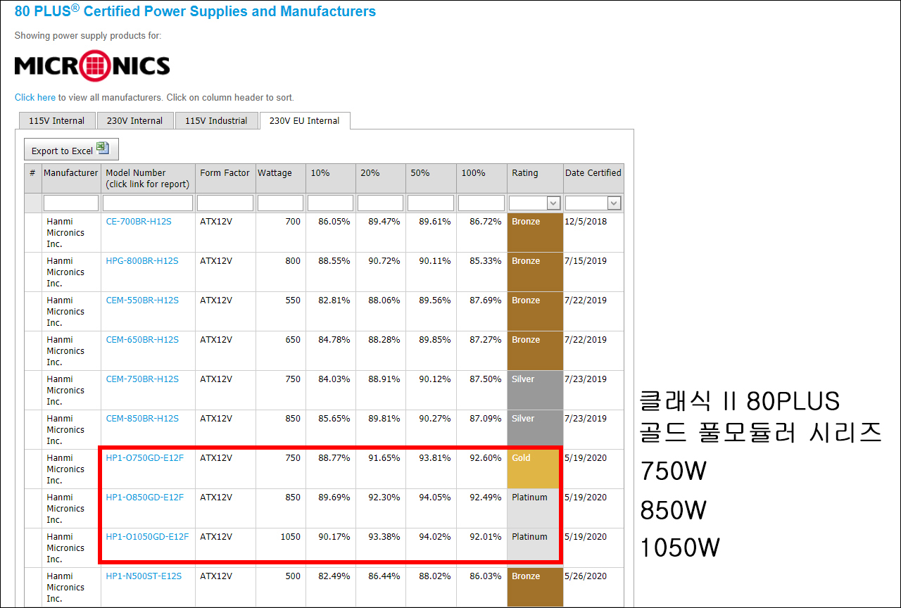 ▲ 클래식 II 80PLUS 골드 풀모듈러 시리즈 80PLUS 테스트 결과 (사진: 80PLUS 홈페이지)
