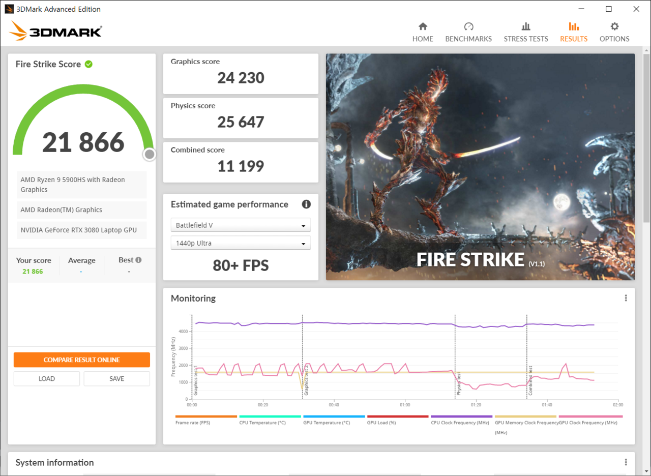 ▲ 파이어 스트라이크는 그래픽 스코어 24,230점, 피직스 스코어 25,647점이다. 그래픽 스코어는 RTX 2070 슈퍼와 비슷하다. 피직스 스코어는 코어 i7-10700K가 27,000점 정도인데 이보다 조금 낮은 정도다.