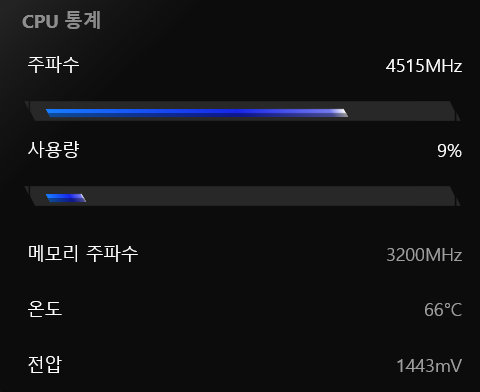 ▲ 시네벤치 R23으로 싱글코어 테스트를 진행할 때 CPU 속도를 측정하니 4.5GHz로 확인됐다.