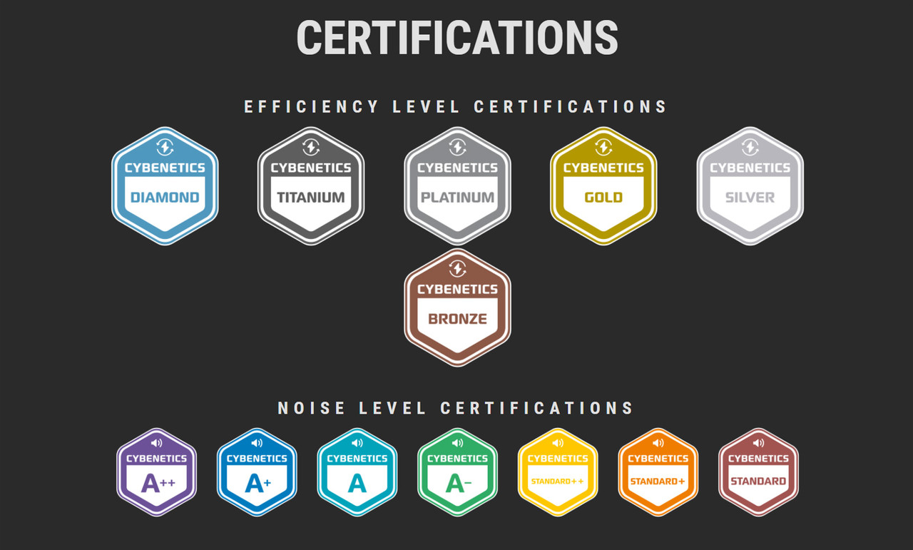 ▲ 파워 서플라이 효율과 소음 등급을 매기는 ‘사이베네틱스’ 인증 (이미지: 사이베네틱스)