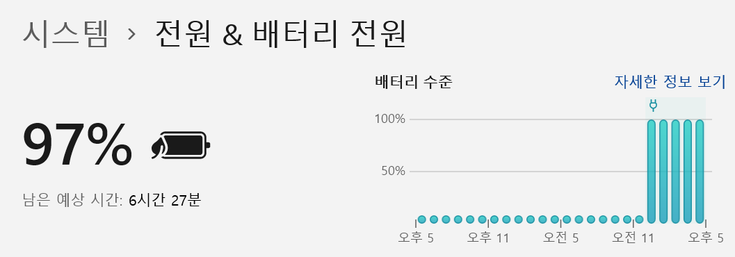 ▲ 밝기 50에 배터리 절약 모드에서 남은 시간을 측정했다. 6시간 27분으로 확인된다.