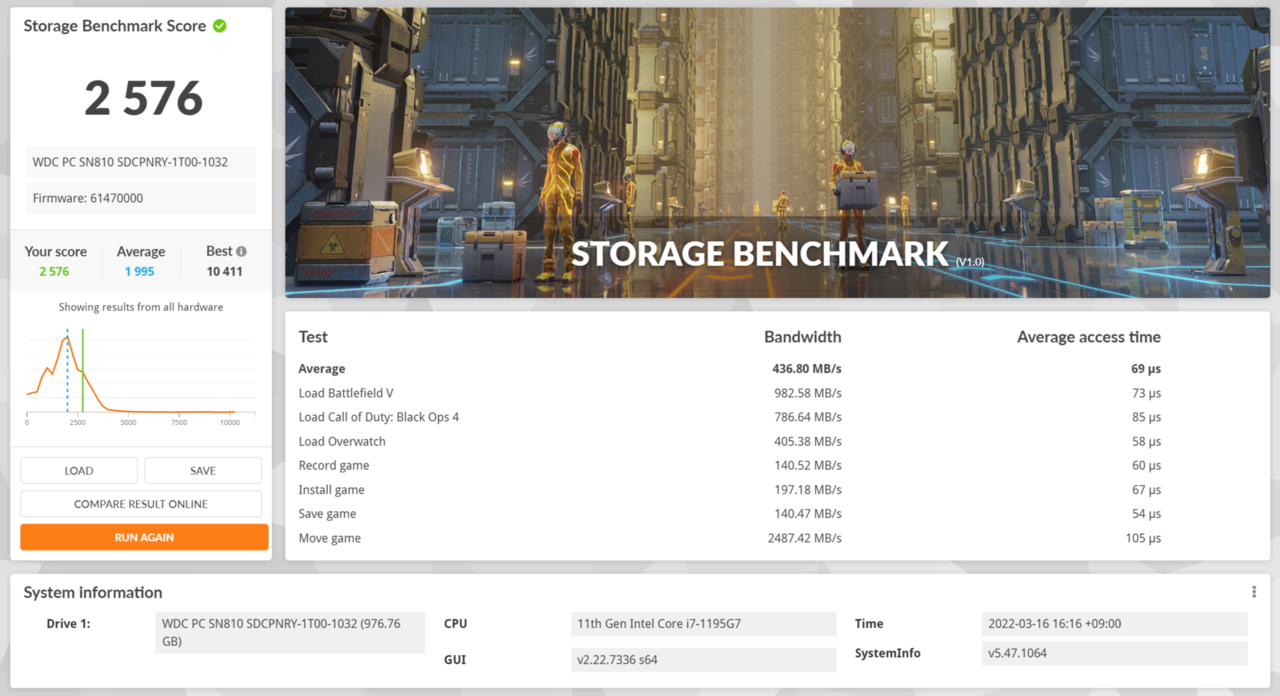 ▲ 스토리지 벤치마크 결과. PCIe 4.0이라 속도가 빠른 편이다.
