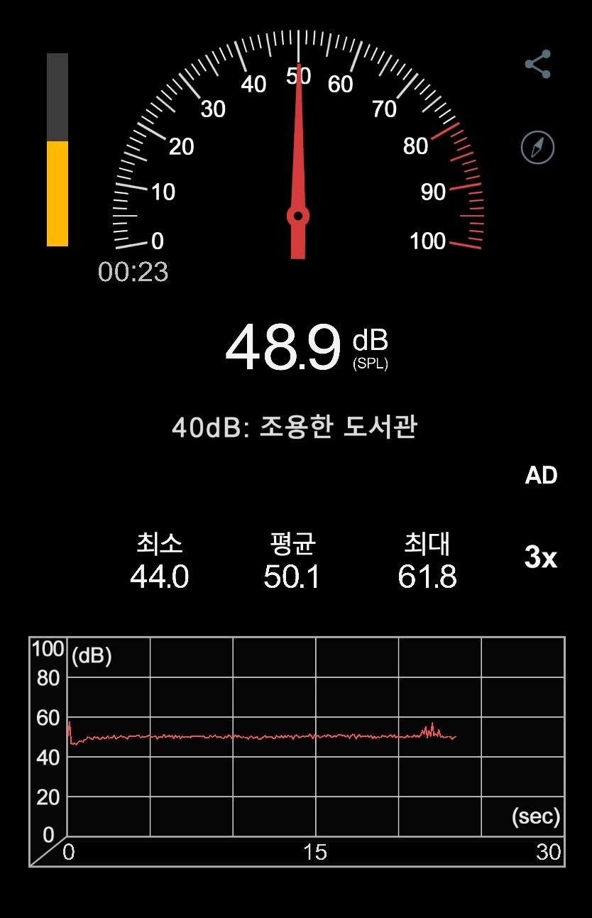 ▲ 터보 모드로 게임 벤치마크 구동 시의 소음. 두께를 크게 줄인 타 게이밍 노트북과 비교하면 충분히 견딜 만한 소음이다.