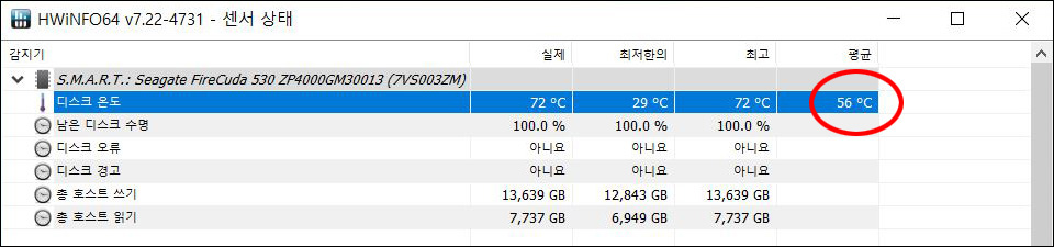 ▲ 쿨러 미장착 시 파이어쿠다 530 평균 온도