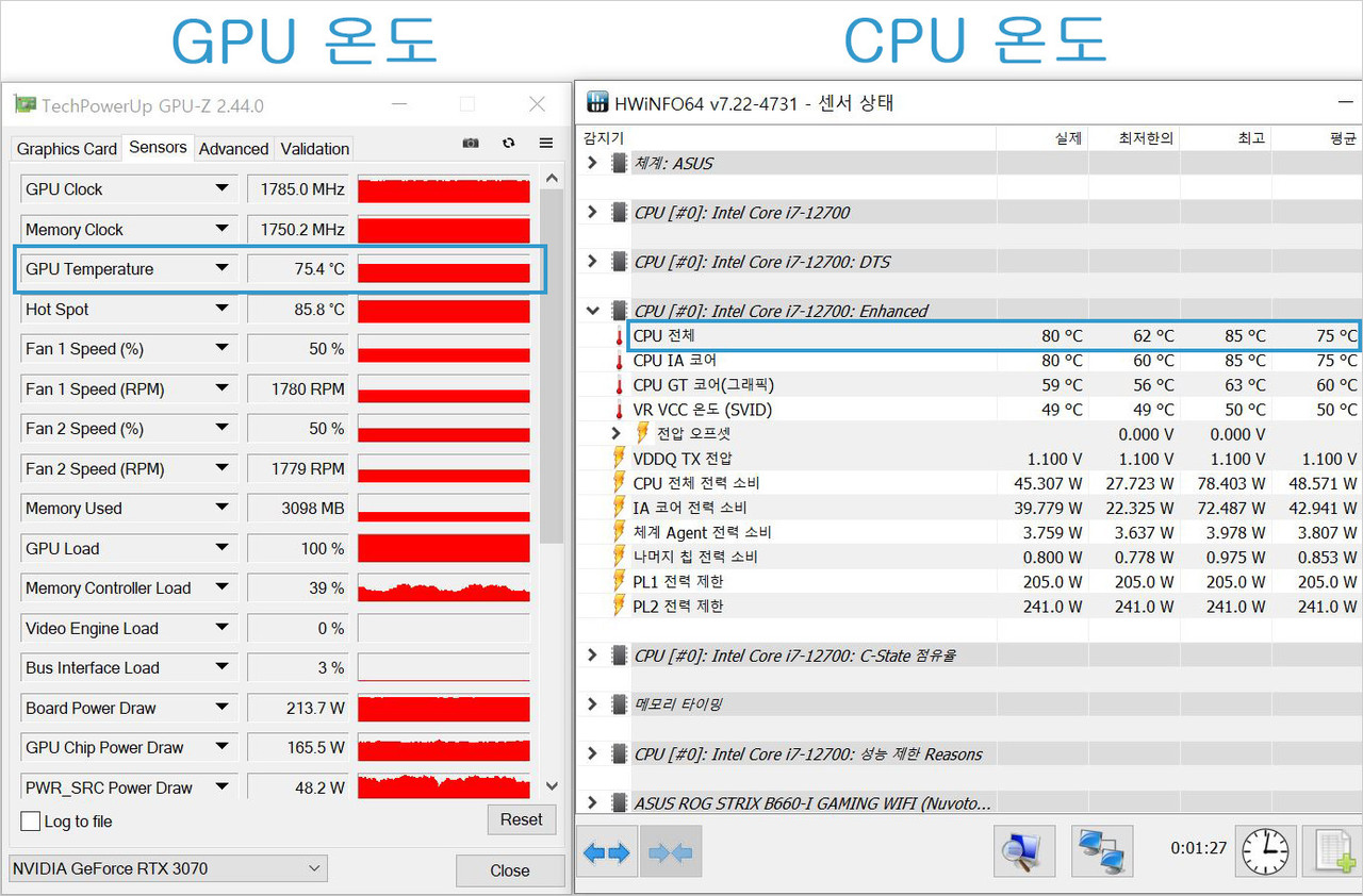 ▲ 공랭 CPU 쿨러 장착 시 온도