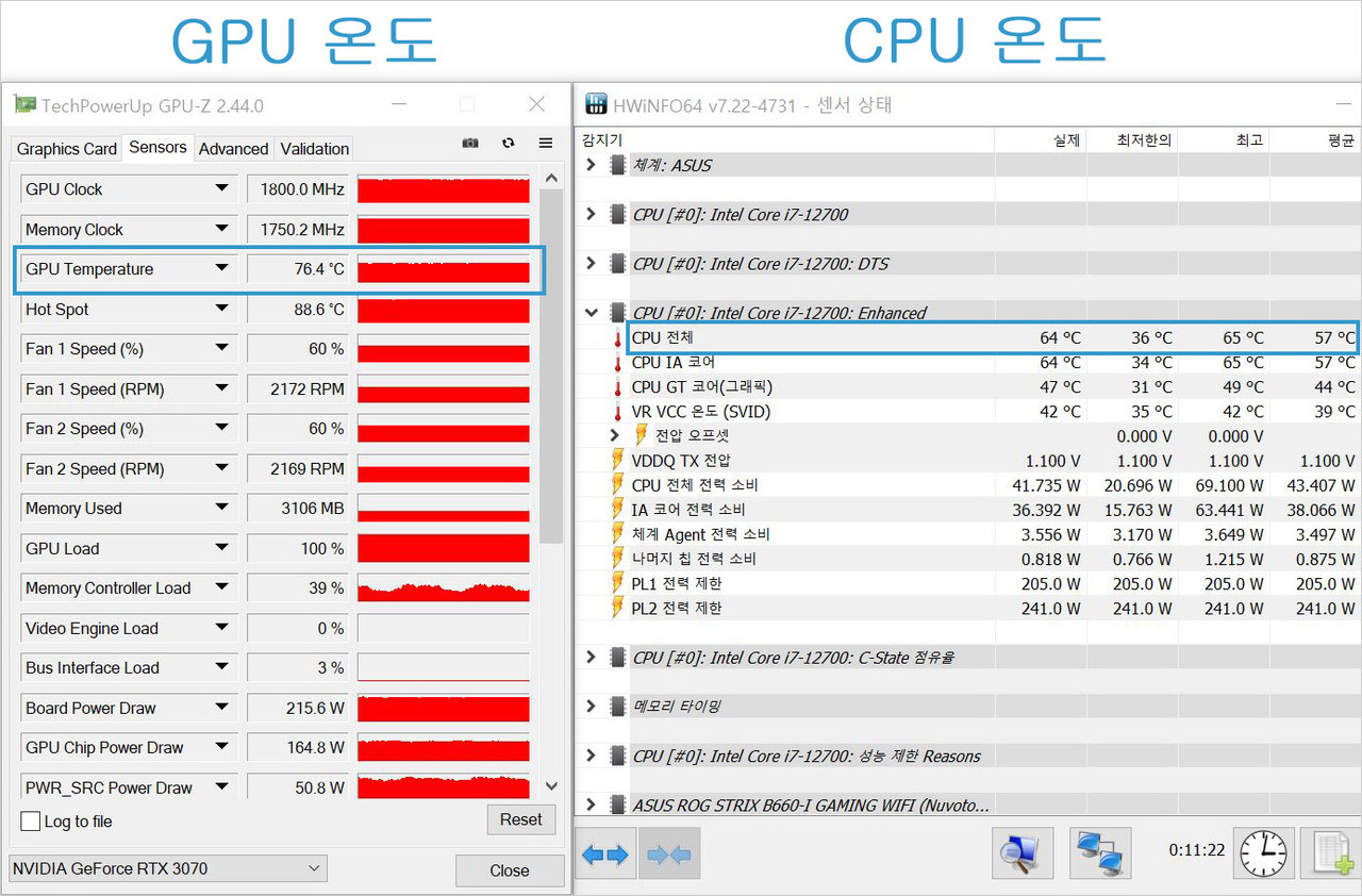 ▲ CPU 수랭 쿨러 장착 시 온도