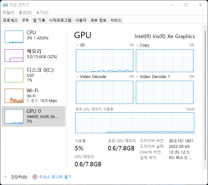 ▲ 내장그래픽은 인텔 아이리스 XE 그래픽스다.