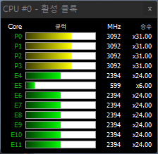 ▲ P코어 기준으로 최대 3.1GHz 정도로 확인된다.