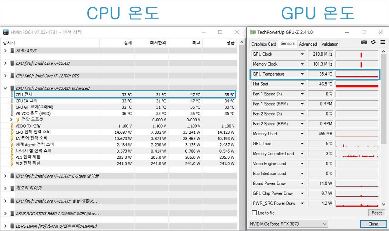 ▲ CPU · GPU 유휴 상태