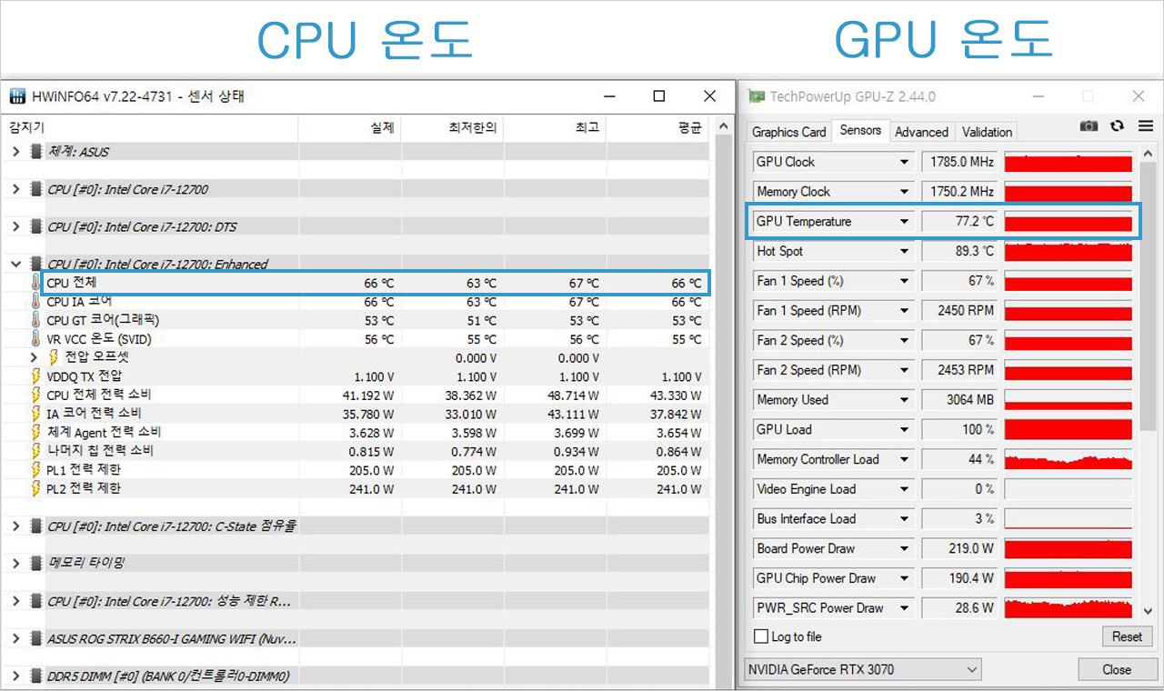 ▲ CPU · GPU 최대 부하 상태