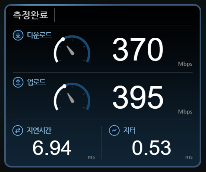 ▲ Wi-Fi 6E(802.11ax)를 지원한다. 벤치비 프로그램을 실행해 보니 무선랜 속도가 높게 나온다.