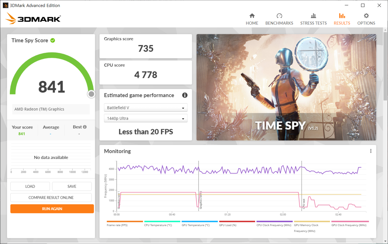 ▲ 타임 스파이 테스트도 싱글 채널 상태라 그래픽 스코어가 조금 낮다. 메모리를 증설해 듀얼 채널로 구성해 주면 성능이 향상될 수 있다.