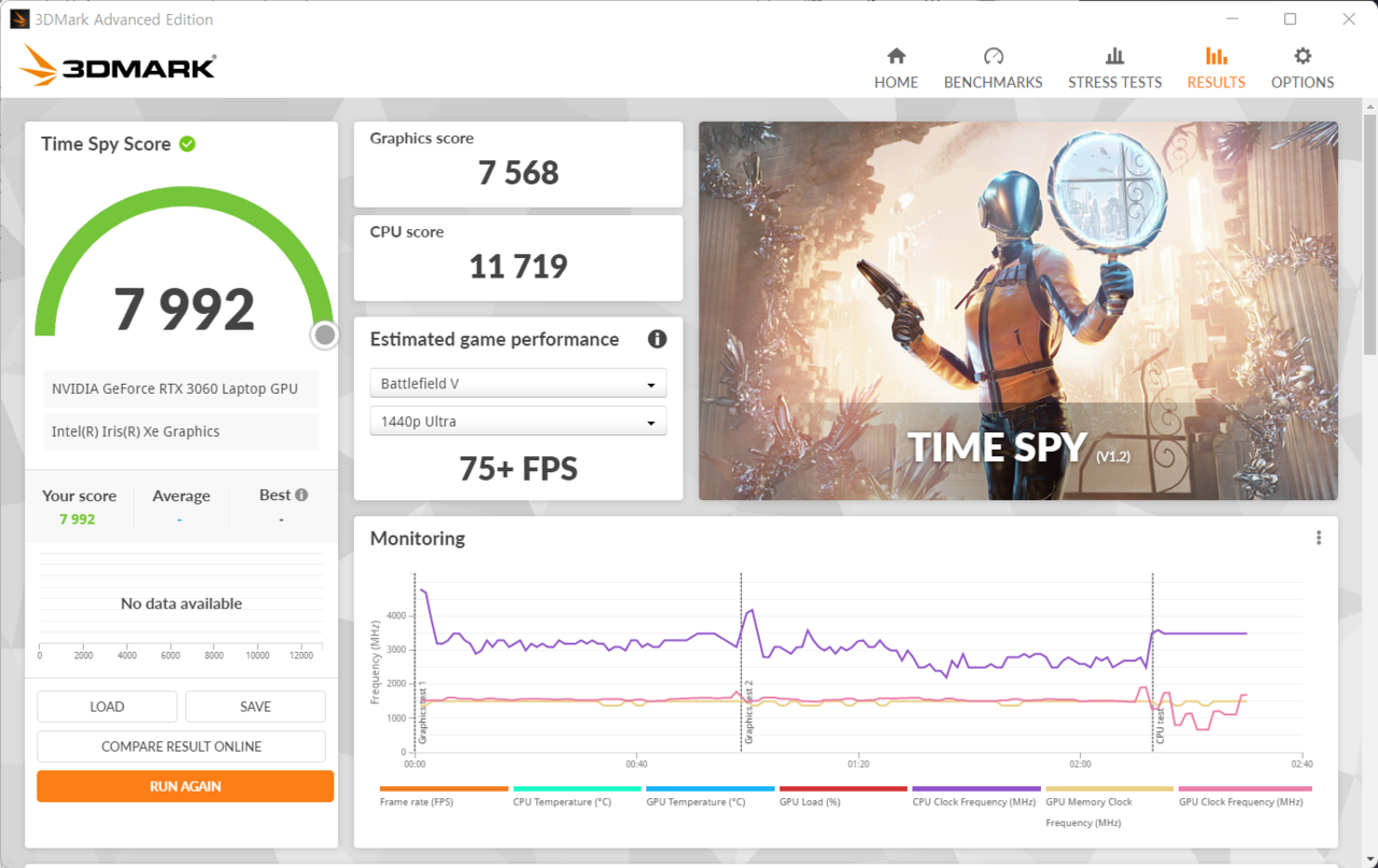 ▲ 3DMARK 타임 스파이 테스트. 그래픽 스코어는 7,568점이다. 참고로 RTX 2060의 그래픽 스코어가 6,309점이다.