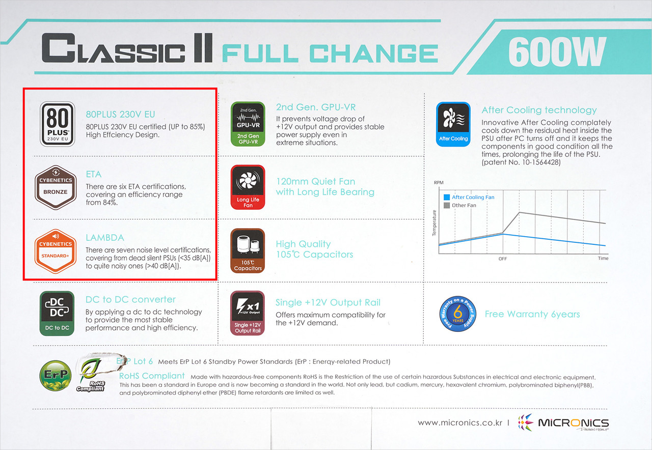 ▲ 80플러스와 사이베네틱스 인증을 받은 클래식 II 풀체인지 600W 80플러스 화이트