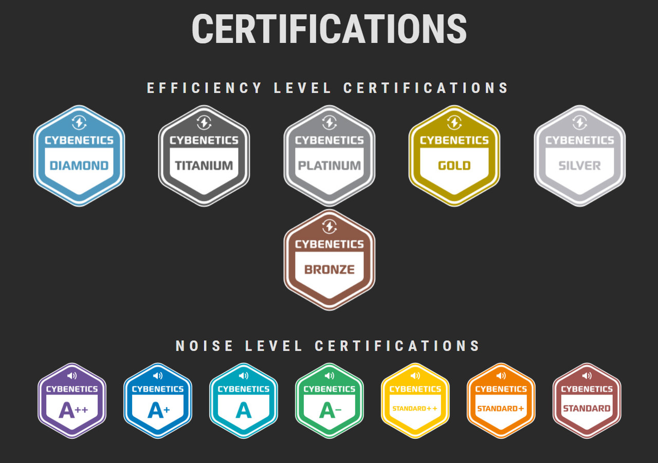 ▲ 파워 서플라이 효율과 소음을 측정해 등급을 매기는 사이베네틱스 인증 (출처=사이베네틱스)