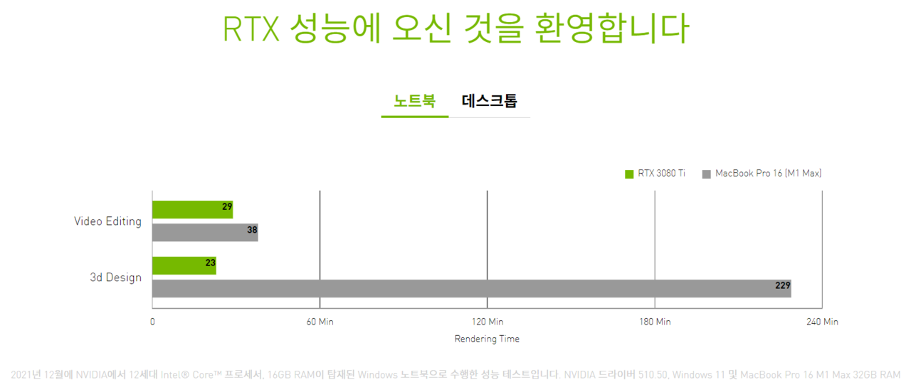 ▲ 작업용이라면 RTX 30 GPU를 탑재한 제품군이 좋은 선택지다.