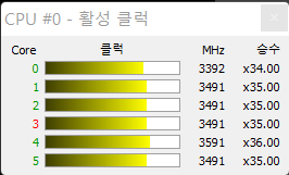 ▲ 올코어는 3.4GHz다.