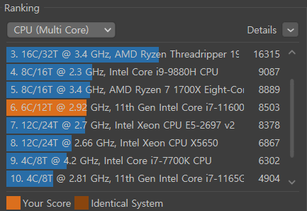 ▲ 멀티 코어로는 8코어 16스레드인 라이젠 7 1700X에 근접한다.
