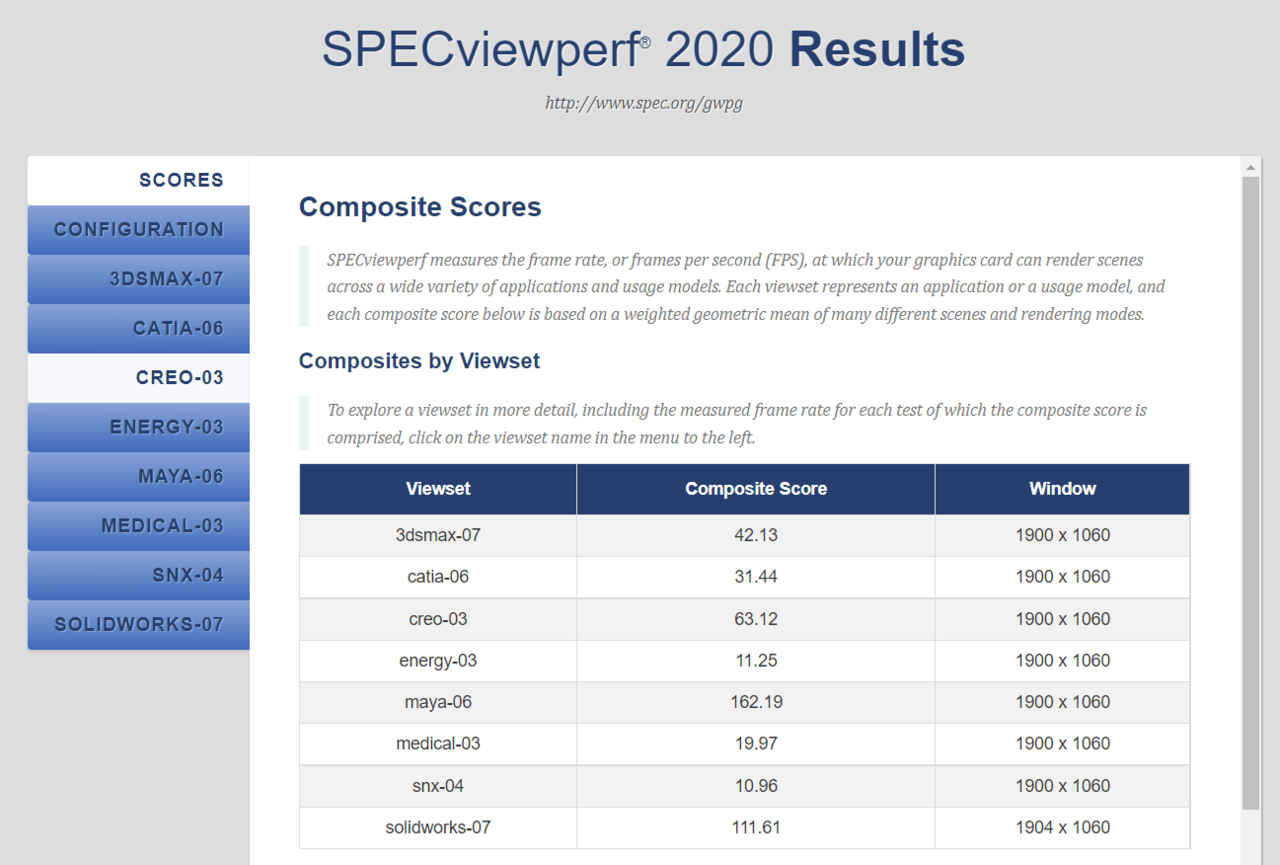 ▲ 테스트 결과. 카티아, 크레오의 경우 RTX 3050보다 10프레임 정도 더 높게 나온다. 마야에서는 40프레임, 솔리드웍스에서는 50프레임 정도 더 높게 나온다.