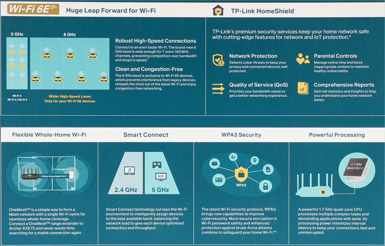 ▲ 국내에 최초로 출시된 고성능 Wi-Fi 6E 공유기다. WPA3 보안 기능이 제공된다.