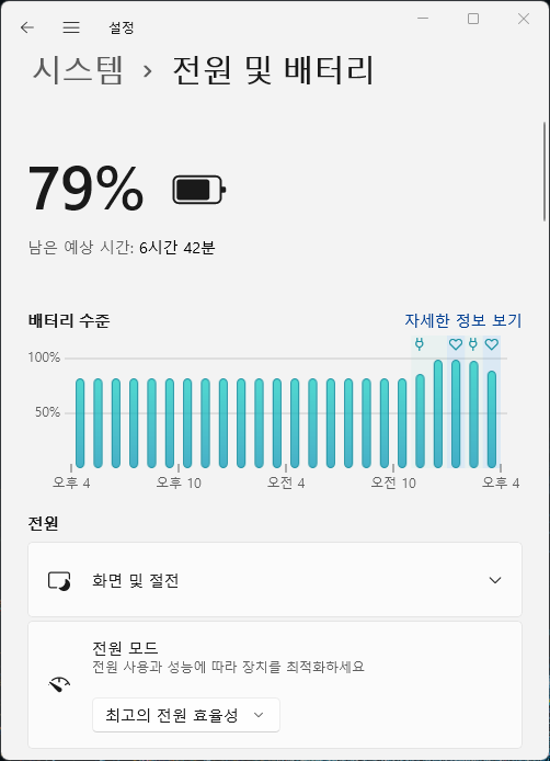 ▲ 배터리가 79% 남은 시점에서 화면 밝기 50%에 저전력 모드로 최대 6시간 42분 사용할 수 있었다.