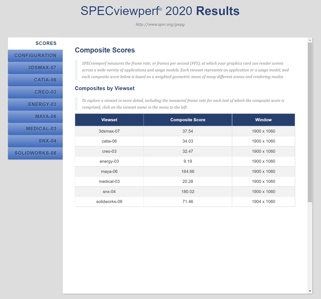 ▲ 라데온 프로 W6400의 성능.