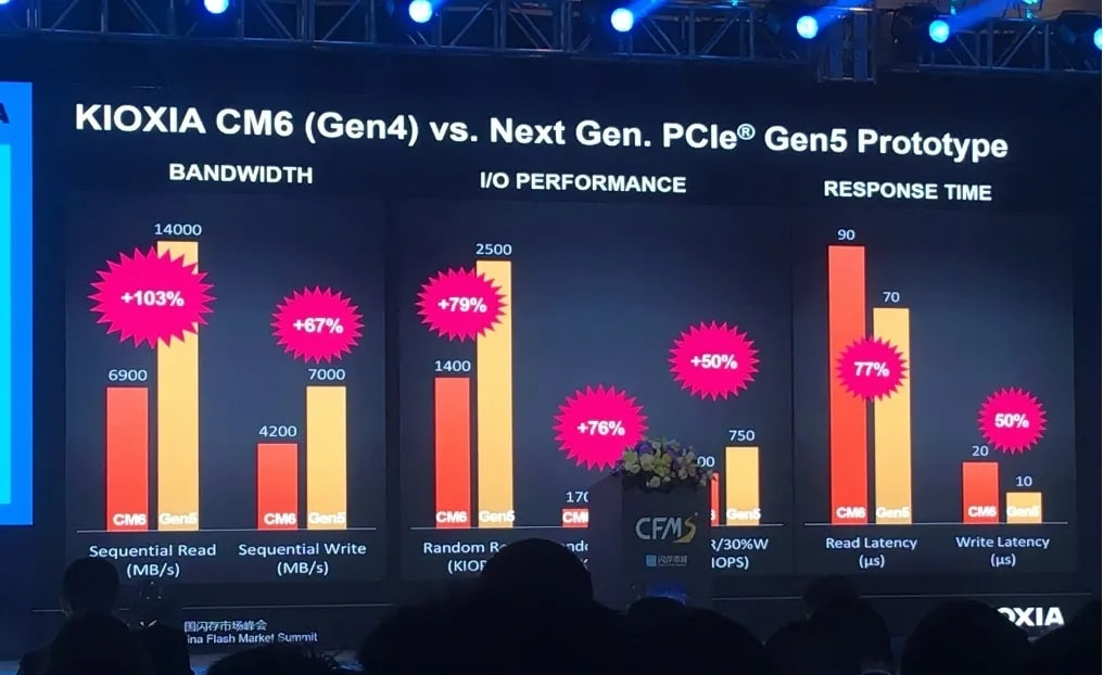 ▲  자료 출처 Kioxia