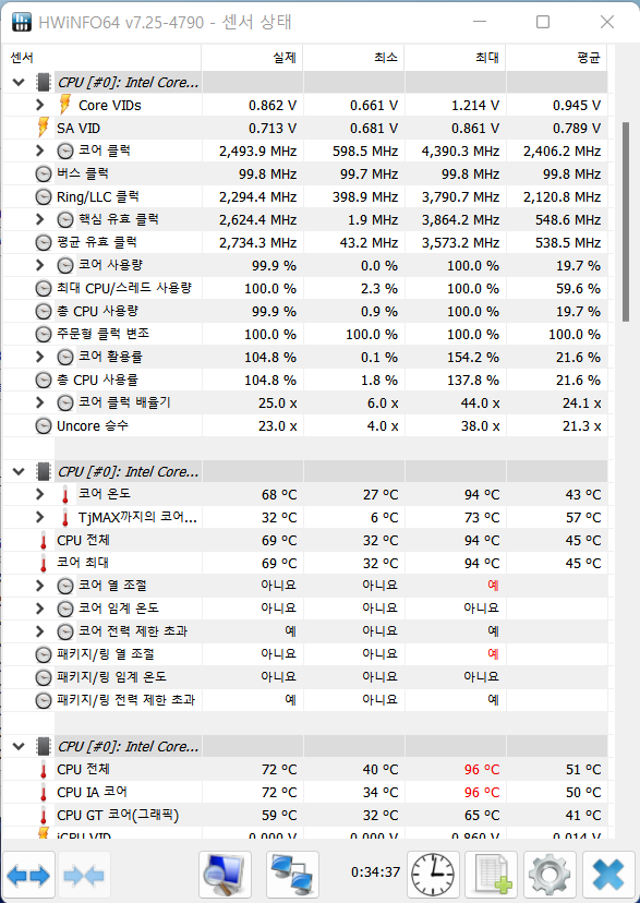 ▲ 최대 96도까지 올라가다 72도로 안정화된다.