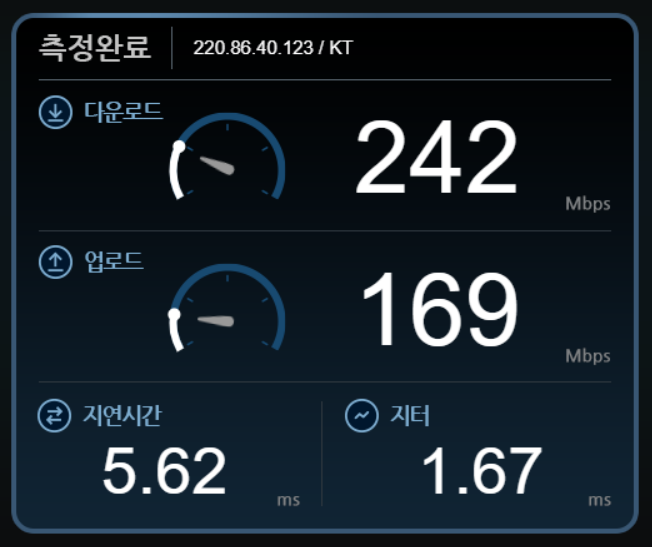 ▲ Wi-Fi 6(802.11ax)를 지원한다. 벤치비 프로그램에서 기가 인터넷 속도를 지원함을 확인할 수 있었다.