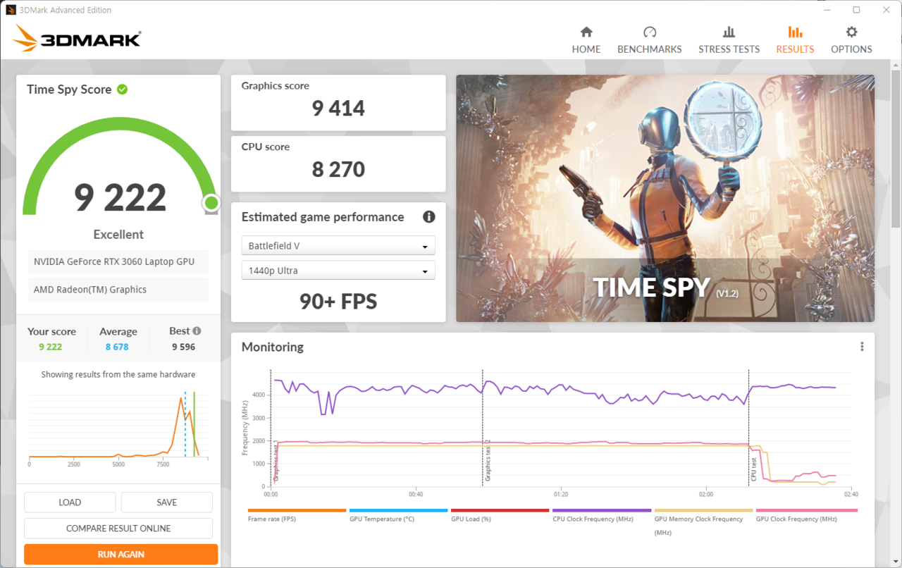▲ 3DMARK 타임 스파이 테스트. 그래픽 스코어는 9,414점이다. 참고로 TGP가 낮은 RTX 3060은 7,600점 정도로 뜬다. RTX 3060 중에서는 확실히 성능이 뛰어나다.