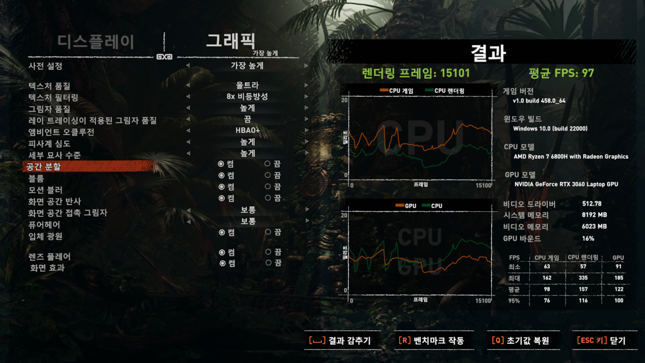 ▲ FHD 매우 높음 옵션. 평균 97프레임.