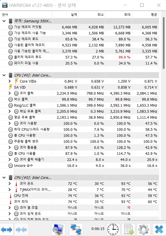 ▲ 최대 93도까지 올라가다 72도에서 안정화된다.
