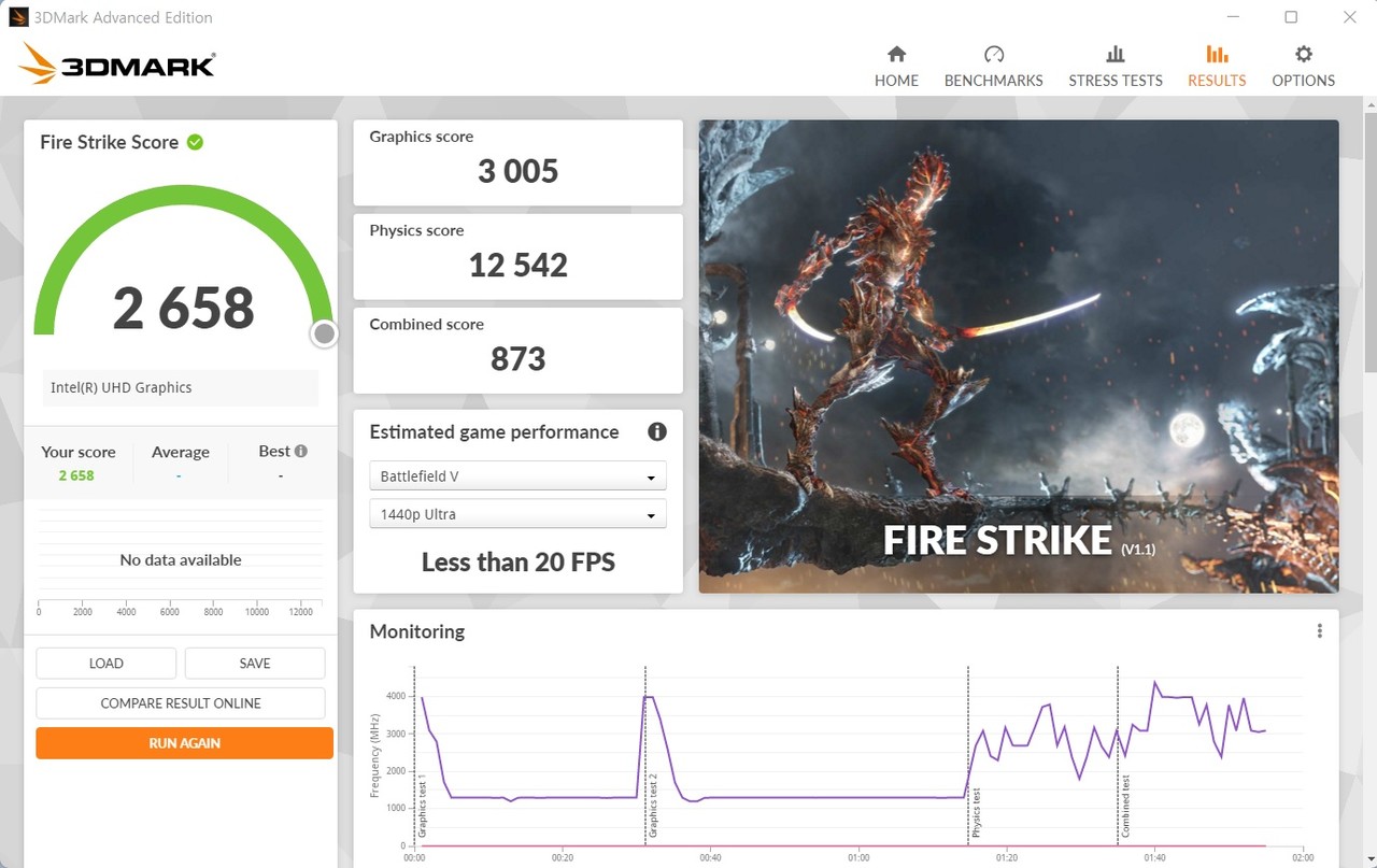 ▲ DDR4 8GB 메모리 단일 구성에서의 3DMARK 파이어 스트라이크 결과다. 그래픽 스코어가 3,005점으로 측정됐다. 참고로 코어 i3-1215U가 2,602점으로 측정됐는데, 그보다 높다. 듀얼 채널로 구성 시 더 높은 성능을 기대해볼 수 있다.