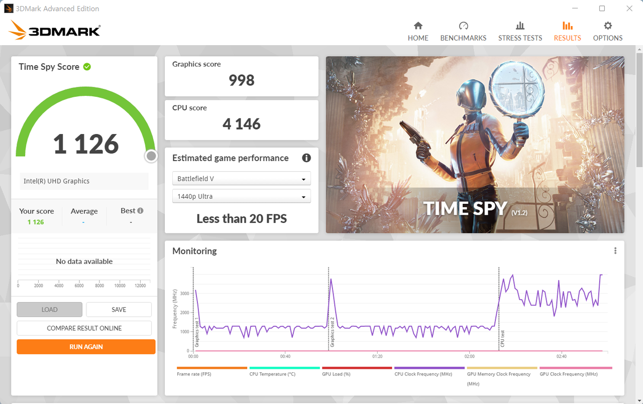 ▲ 같은 조건에서의 타임 스파이 결과. 그래픽 스코어는 998점으로 측정된다. 코어 i3-1215U의 그래픽 스코어는 880점보다 더 높다.