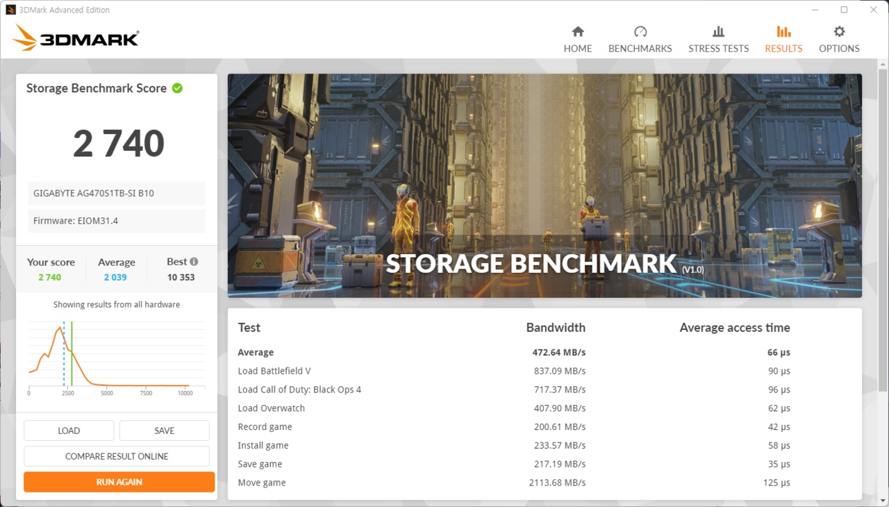 ▲ 게임 로딩 속도도 PCIe 4.0 SSD답다.